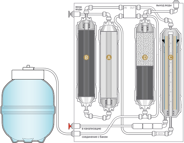 Система обратного осмоса Expert Osmos MO530 Система обратного осмоса Expert Osmos MO530